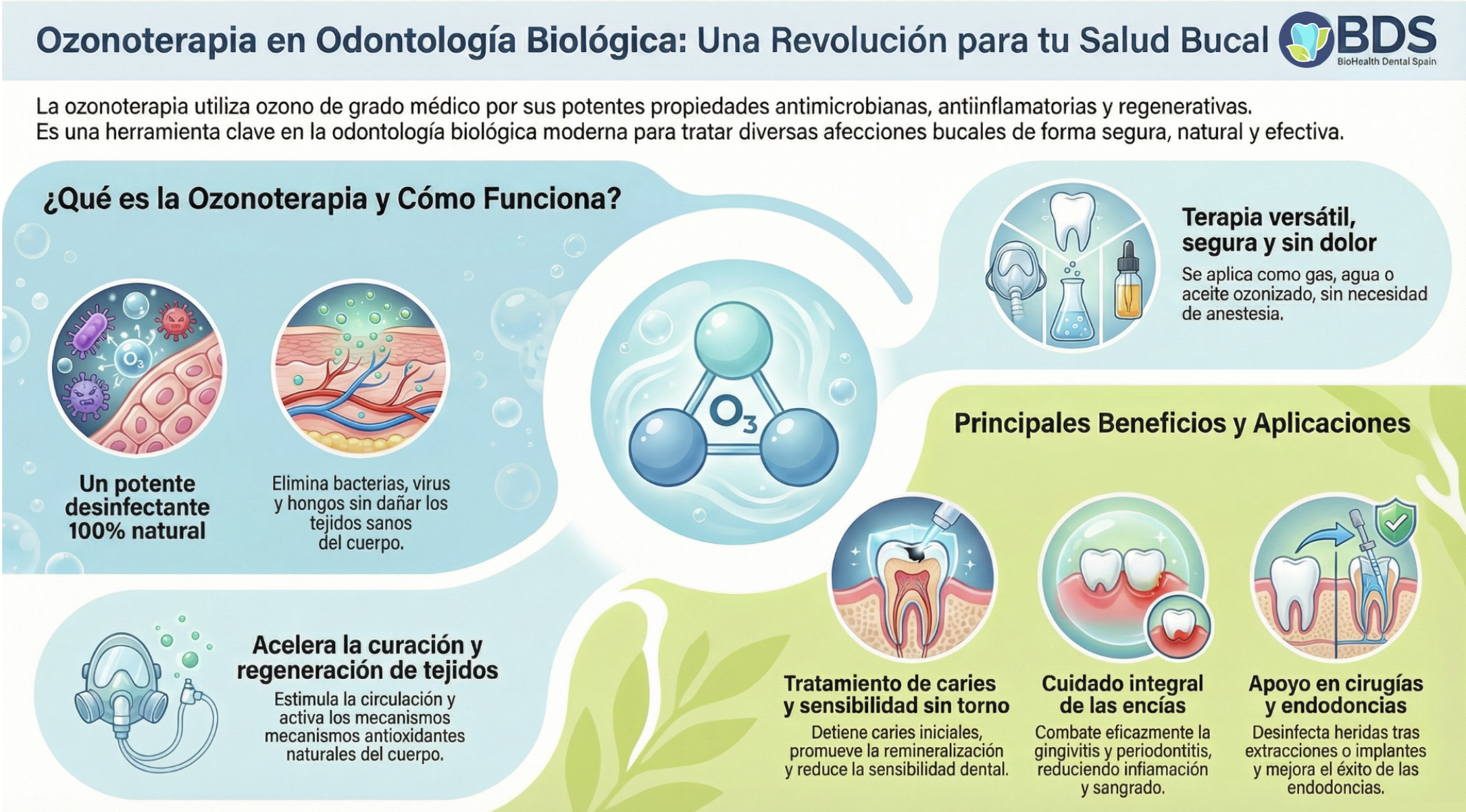 Infografía completa sobre ozonoterapia dental